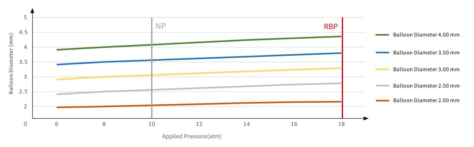 HyperForm-Compliance-chart HyperForm-Compliance-chart