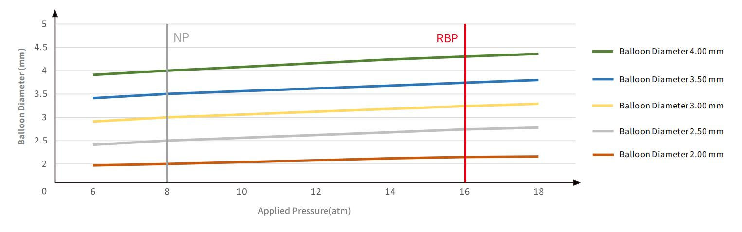 Lumineer-Compliance-chart Lumineer-Compliance-chart