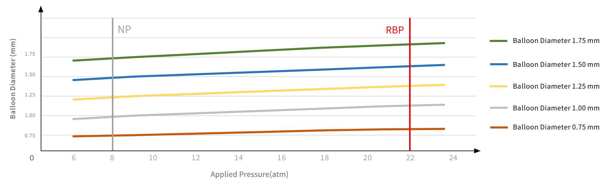 CorsairX-Compliance-chart
