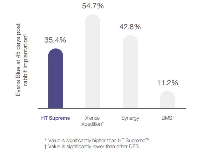 Drug Coated Coronary Stent System (3)