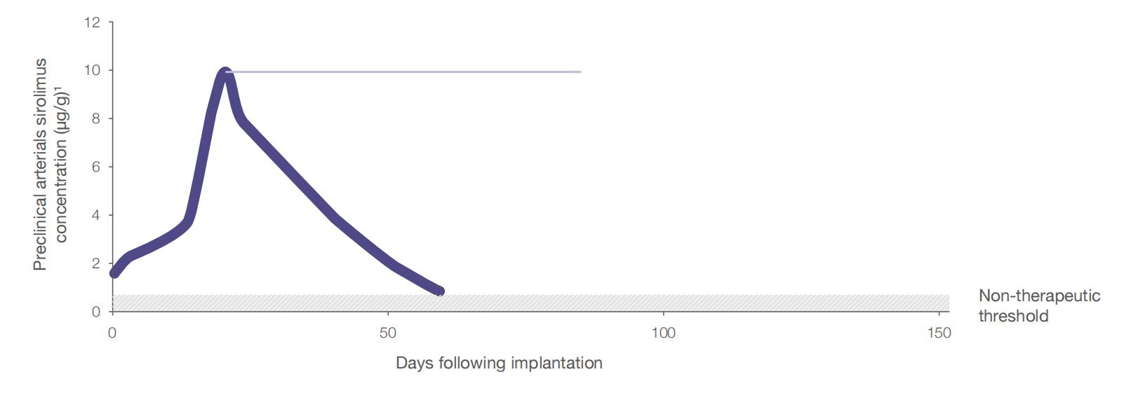 Drug Coated Coronary Stent System (2)